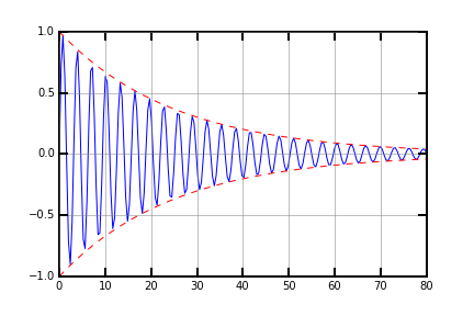 fonction matplotlib python – python online with... matplotlib · Python à usage scientifique